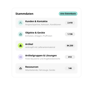 Stammdaten in conmeet: Kunden & Kontakte, Objekte & Geräte, Artikel, Artikelgruppen & Lösungen und Ressourcen mit Anzahl der Datensätze