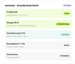 Gemeinsamer Arbeitsbereich Grundschule Nord in conmeet mit drei Firmen: Projektchat mit zwei neuen Nachrichten von Elektro Terhaar, Mangel M-07 in Bearbeitung, bestätigte Vereinbarung V-014, Bautagebuch vom 11.09. und zwölf Dokumente im Planstand Index C