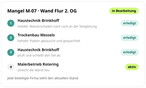 Mangel M-07 Wand Flur 2. OG in conmeet: Haustechnik Brinkhoff meldet den Wasserschaden, Trockenbau Wessels behebt ihn, Brinkhoff prüft und schließt ab, Malerbetrieb Rotering streicht die Wand neu