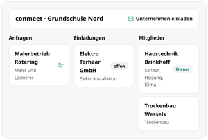Mitgliederverwaltung im conmeet Grundschule Nord: Anfrage von Malerbetrieb Rotering, offene Einladung an Elektro Terhaar GmbH, Mitglieder Haustechnik Brinkhoff als Owner und Trockenbau Wessels