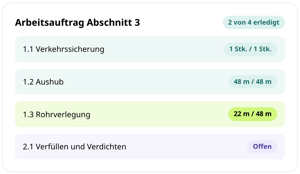 Arbeitsauftrag Abschnitt 3 in der conmeet-App: Positionen Verkehrssicherung, Aushub, Rohrverlegung und Verfüllen mit Mengen und Status, 2 von 4 erledigt