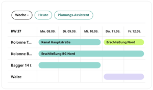 Plantafel in conmeet: Kolonnen und Geräte in der Wochenansicht KW 37 mit den Baustellen Kanal Hauptstraße, Erschließung Nord und Erschließung BG Nord