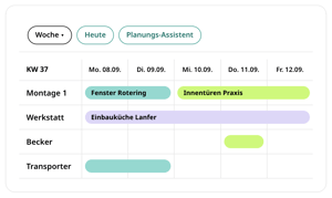 Plantafel in conmeet: Wochenansicht KW 37 mit Montage 1 (Fenster Rotering, Innentüren Praxis), Werkstatt (Einbauküche Lanfer), Becker und Transporter