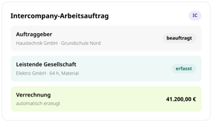 Intercompany-Arbeitsauftrag in conmeet: Auftraggeber Haustechnik GmbH für das Projekt Grundschule Nord, leistende Gesellschaft Elektro GmbH mit 64 Stunden und Material, automatisch erzeugte Verrechnung über 41.200,00 €