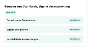 Gruppenstandard in conmeet: gemeinsame Stammdaten, eigene Belegkreise und konsolidierte Auswertungen sind für alle Gesellschaften enthalten