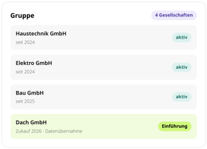 Unternehmensgruppe mit vier Gesellschaften in conmeet: Haustechnik GmbH und Elektro GmbH seit 2024 aktiv, Bau GmbH seit 2025 aktiv, Dach GmbH als Zukauf 2026 mit Datenübernahme in der Einführung