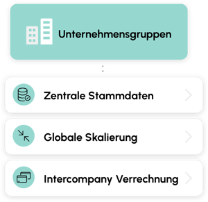 unternehmensgruppen_funktionen