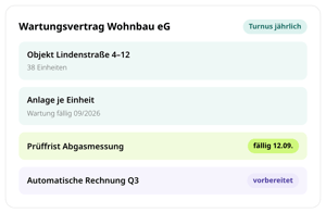 Wartungsvertrag Wohnbau eG in conmeet: Turnus jährlich, Objekt Lindenstraße 4-12 mit 38 Einheiten, Anlage je Einheit, Prüffrist Abgasmessung fällig am 12.09., automatische Rechnung Q3 vorbereitet