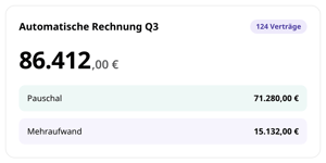 Automatische Rechnung Q3 in conmeet für 124 Verträge: 86.412,00 €, davon Pauschal 71.280,00 € und Mehraufwand 15.132,00 €