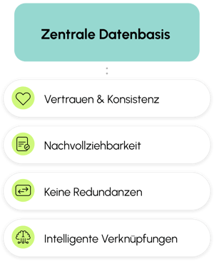 zentrale-datenbasis